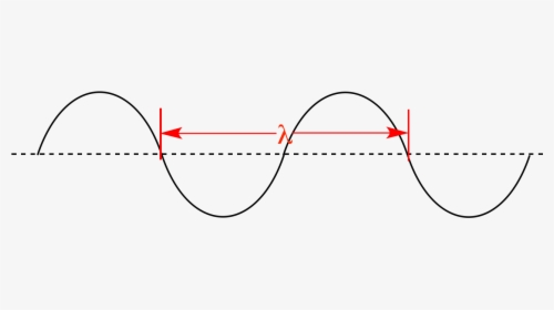 "  Src="wavelength03 - Circle, HD Png Download, Free Download
